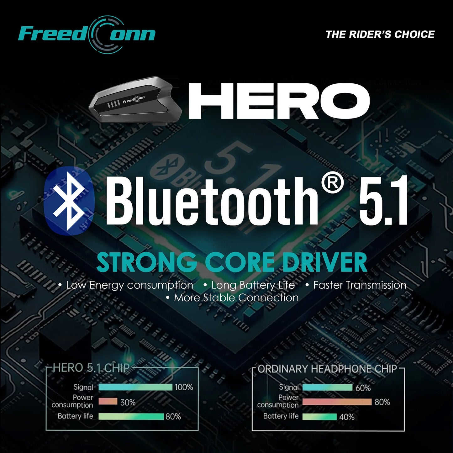 FreedConn Hero bluetooth 5.1 with strong core driver and hero 5.1 chip